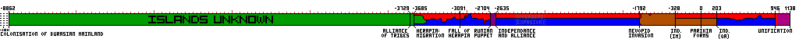 File:Imqarsad Timeline.png